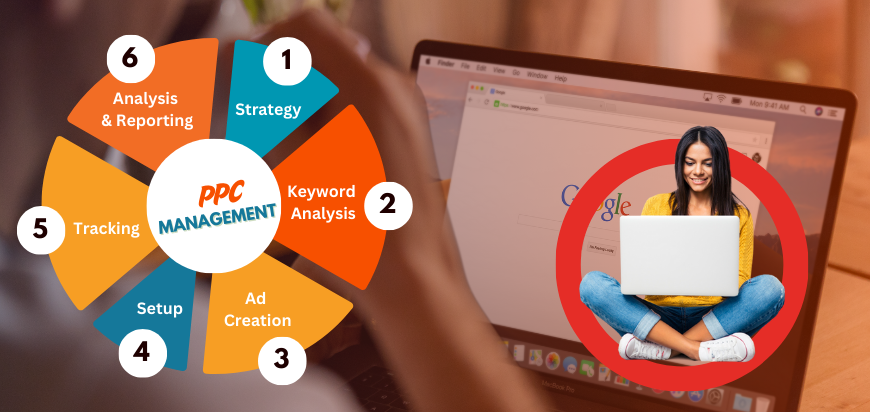 PPC Company in Delhi