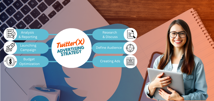 Twitter ad Service